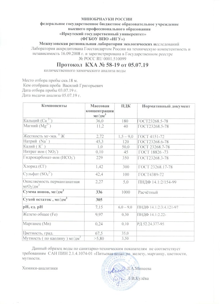 План рекомендаций по улучшению качества воды