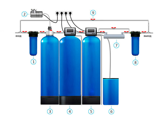 Система очистки питьевой воды Иркутск Аквасиб